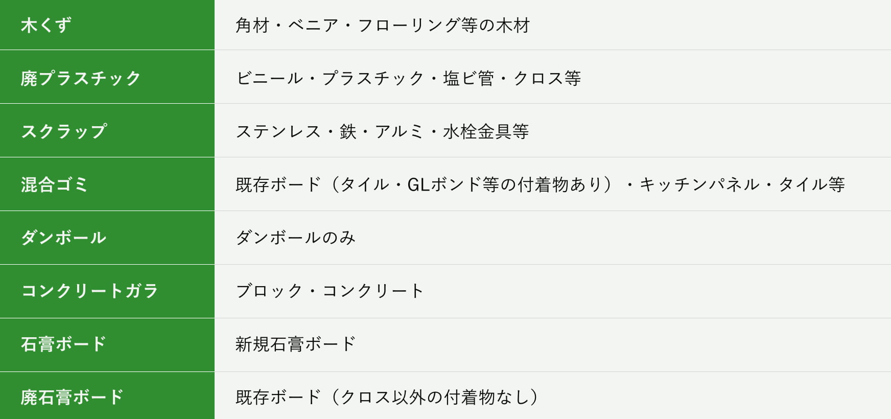 徹底した分別を推進