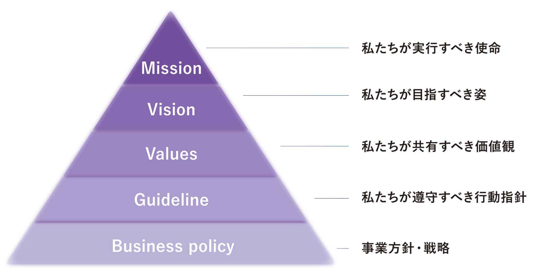 理念体系